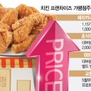 조시치킨 이미지