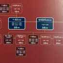 (주)세조 네이버블로그