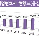 공인중개사와 싸우지 말고 변호사와 싸워라, 변호사 현황 및 전문직 업무확대 등 실태 이미지