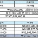 세종시 나성동 임대확정 상가 분양 / 수익률 8% 이미지