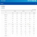 제원신협 이미지