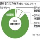 주택 청약종합저축,청약부금, 청약예금 9월부터 일원화, 지방은행 판매, 주택 청약저축 아파트 청약 자격/ 1순위 요건 이미지