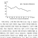 별헤는밤학원