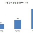 언양(서울) 수소충전소