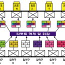 /5조 oops!/SCM에 빠져봅시다~ 4th Stage 이미지