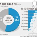 대한엘리베이터안전관리 이미지