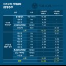 성진빌딩㈜ 이미지