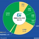 목정 이미지