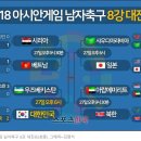 2018 자카르타-팔렘방 아시안게임 남자축구 8강 대진표 이미지