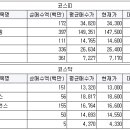 백산이엔지 이미지