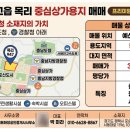 목리공인중개사사무소 이미지