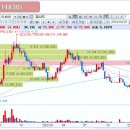(주) 유니드글로벌상사 이미지