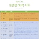 2017년 12월 Go막 차트 이미지