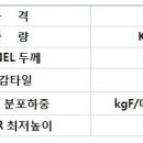알루미늄 &amp; 무기질 판넬 이미지
