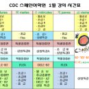스페인어(초급/오후) 이미지