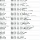 미소나눔치과의원 이미지