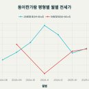 한가람유지 이미지