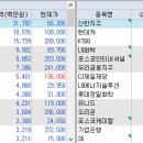 현대중국식품 이미지