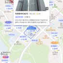 CU광교32단지점 | 수원시 아파트 매매가 순위 TOP 5 | 광교중흥에스클래스 42억 (2026)