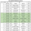 군산구암풋볼스포츠클럽 이미지