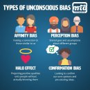 Re: DIAGRAM OF THE STRUCTURE OF THE UNCONSCIOUS bias at workplace 이미지