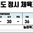 2022년도 고려대학교 체육교육학과 변경사항[종로YMCA체대입시학원] 이미지