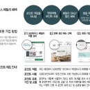 모던구미G7 네이버블로그