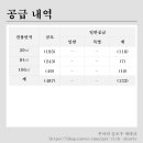 방배중앙로3길 32 (2) 이미지