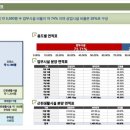문정PC 이미지