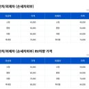 첫째 1160일 둘째 80일차, 아기와의 외출준비 1탄(청주 출장세차 삐car뻔쩍 찐후기)