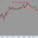 (주)대주에너지 이미지