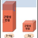 단백질 제대로 섭취하는 과학적인 방법들(근육생성) 이미지