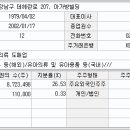 (주)아가방디어베이비 이미지