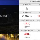 팔방부동산중개 이미지