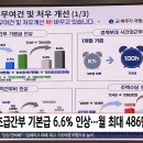 군생활 19년차 상사 봉급 이미지