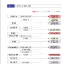정부조직 개편안 공개···검찰청 77년만에 폐지하고 기획재정부 분리 이미지
