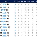 7월12일 한화이글스 vs LG트윈스 이미지