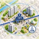 이랜드리테일NC신구로점 | 구로역 10분거리 아파트 추천 및 입지분석