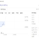 (주)송정약품 이미지