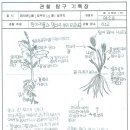 범계초등학교 이미지