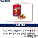 호주건강기능식품