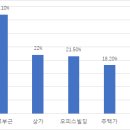 수독서실 이미지
