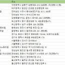 삼영산업 노동조합 | 전국노동조합 주소록 현황