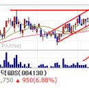 ﻿07월10일 모니터링 주식﻿ 이미지