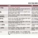 교육사회학 이미지