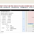 동대문지상상가 1층 이미지