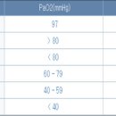 초이스메드 이미지