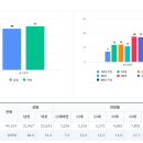 목동11단지아파트