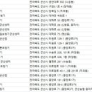 군산농협중미지점 이미지