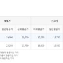 커넥션부동산중개 이미지